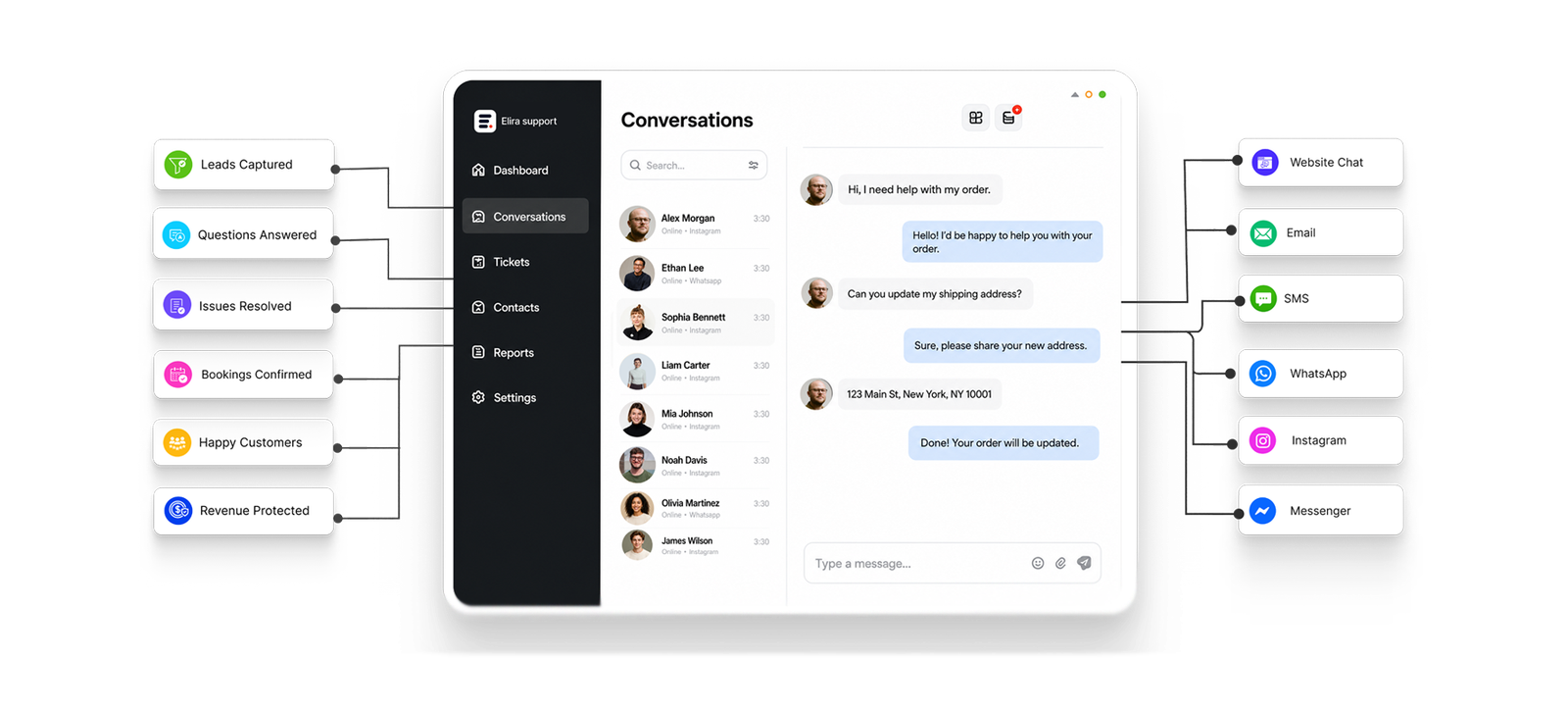 Elira Support managing website chats, emails, and texts for HVAC companies